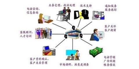 信息技術(shù)咨詢視角下的呼叫中心費用管理