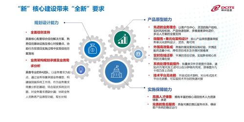 2024金融科技應用創新發展大會圓滿落幕，神州信息趙巍發表主題演講