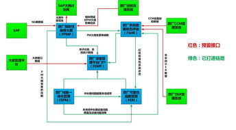 群廠設備管理系統一期成功上線投運，信息系統集成服務邁上新臺階