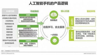 2018年中國人工智能手機行業(yè)研究報告——人工智能基礎軟件開發(fā)