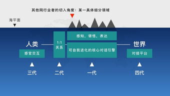 人工智能的未來 從基礎設施到情感計算，CaaP或成互聯(lián)網最終形態(tài)