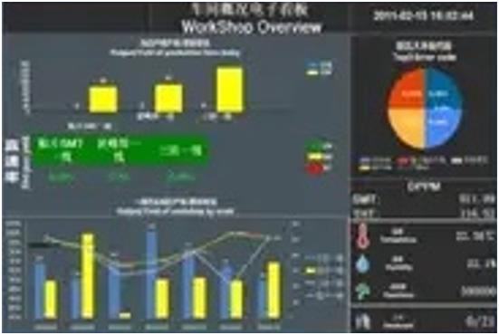 中闊科技人工智能學院第九課 MES基礎概念培訓與人工智能基礎軟件開發(fā)