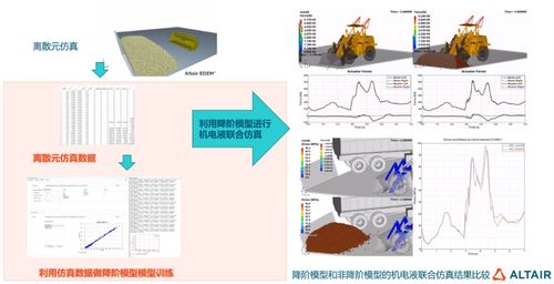 AI牽引工業(yè)軟件新升級 數據分析與人工智能的探索進化之路