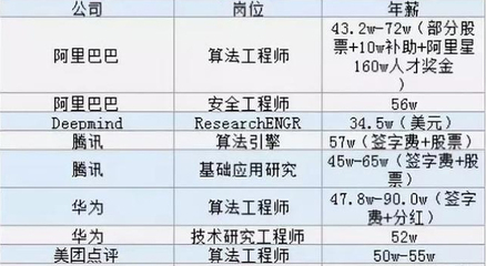 人工智能與軟件開(kāi)發(fā) 專業(yè)抉擇與人工智能基礎(chǔ)軟件開(kāi)發(fā)的路徑探索