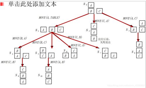 山東大學(xué)軟件學(xué)院《人工智能導(dǎo)論》復(fù)習(xí)筆記與AI基礎(chǔ)軟件開(kāi)發(fā)入門(mén)