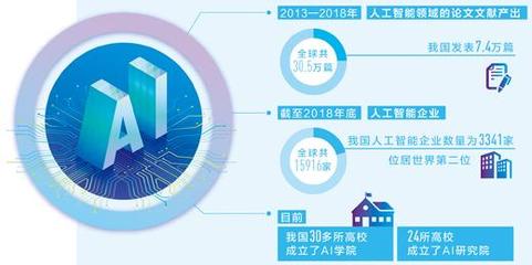 我國(guó)發(fā)布《治理原則》引領(lǐng)人工智能負(fù)責(zé)任發(fā)展，基礎(chǔ)軟件自主化加速
