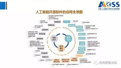 中國(guó)人工智能開(kāi)源軟件發(fā)展白皮書(shū)（2018）解讀 人工智能基礎(chǔ)軟件的現(xiàn)狀與未來(lái)